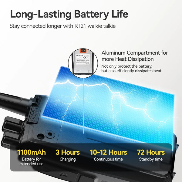 RT21 Walkie Talkies for Adults, 2 Way Radios Walkie Talkies Long Range, Portable FRS Two Way Radios with Earpiece, Handfree, for Government Education Churches Dealers(10 Pack)