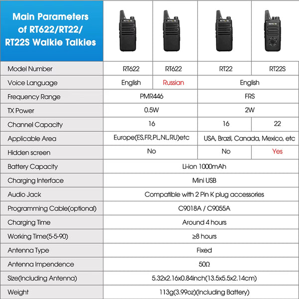 RT622 Walkie Talkie Mini 2 Pcs PMR 446 Portable Two-Way Radio Ht PTT Walkie-Talkies Communication Radio for Restaurant